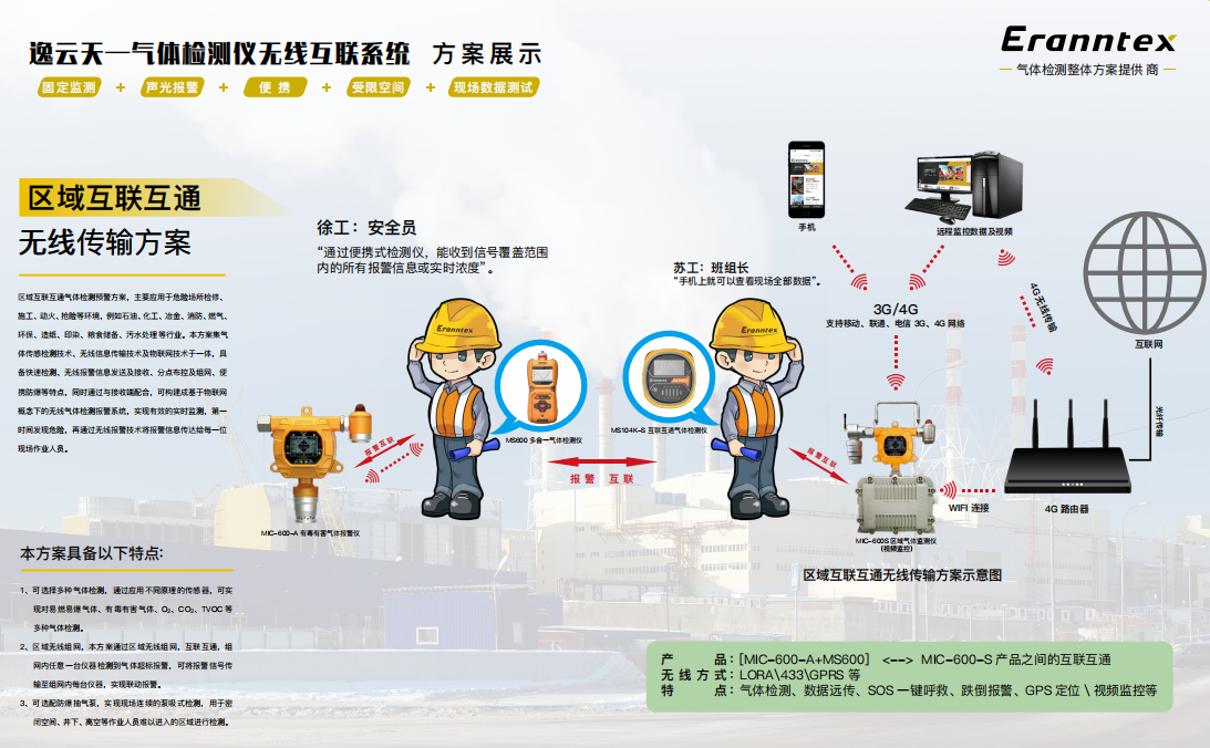無(wú)線互聯(lián)受限空間監(jiān)測(cè)氣體預(yù)警系統(tǒng)