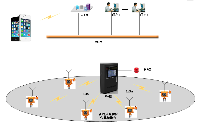 可燃?xì)怏w報警器