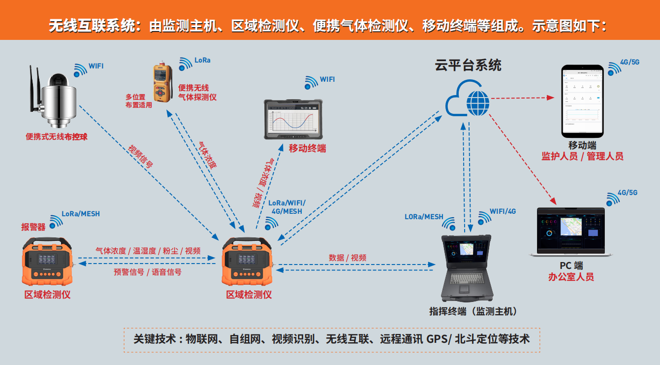 逸云天無線互聯(lián)系統(tǒng) 逸云天無線互聯(lián)系統(tǒng)